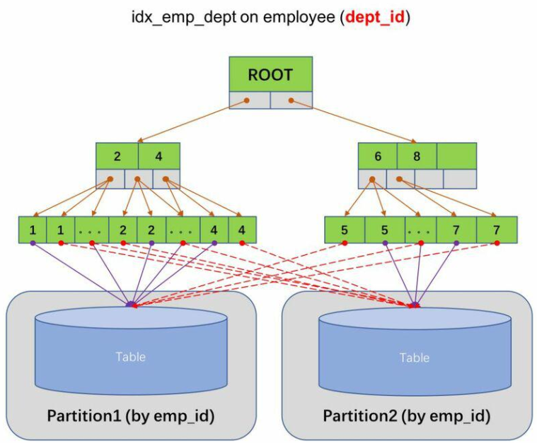 全局索引CSDN博客
