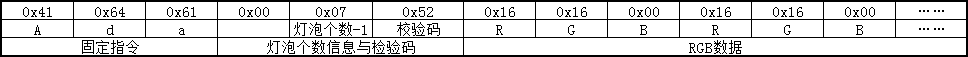 Prismatik数据结构