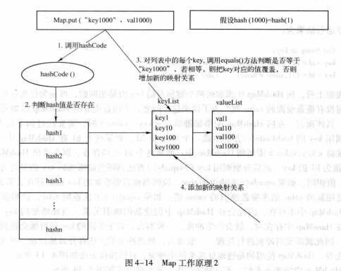 Java基础知识（容器）