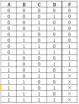 【与非门中的某一个输入值为0】- csdn