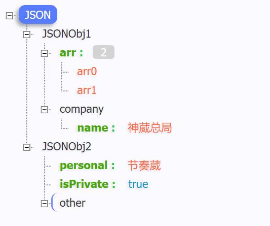 JSON示例