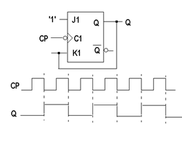 数字逻辑习题(八) 根据jk触发器和cp波形,画出q端的波形