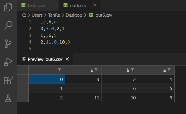 Python 数据分析三剑客之 Pandas（十）：数据读写