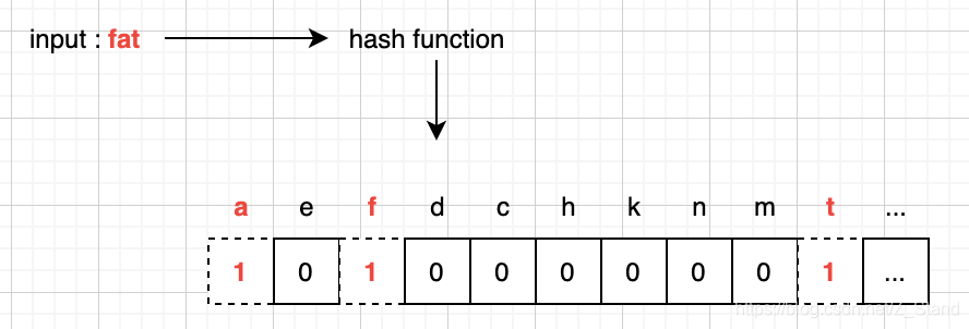 Rocksdb Compaction 源码详解(一):SST文件详细格式源码解析_rocksdb源码 解读-CSDN博客