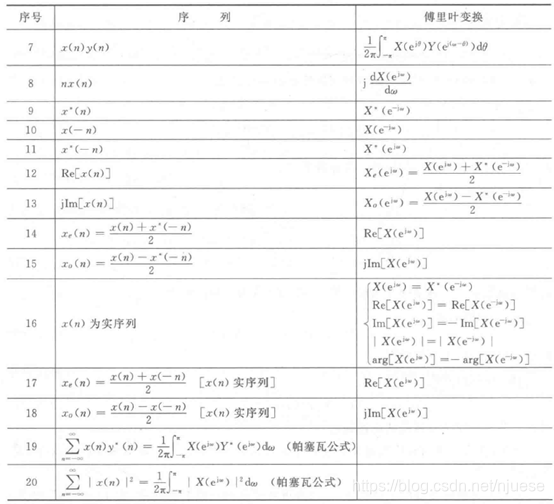 冯言冯语说dsp(三)dtft