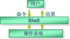 震惊！  面向新手最全面的Linux命令大全出炉了RodmaChen的博客-