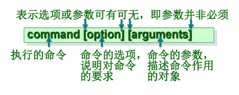 震惊！  面向新手最全面的Linux命令大全出炉了RodmaChen的博客-