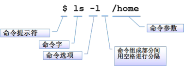 震惊！  面向新手最全面的Linux命令大全出炉了RodmaChen的博客-