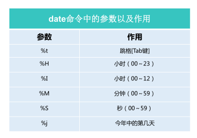 震惊！  面向新手最全面的Linux命令大全出炉了RodmaChen的博客-