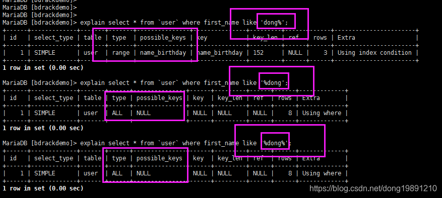 MySQL的存储引擎InnoDB选择了B+ 树 