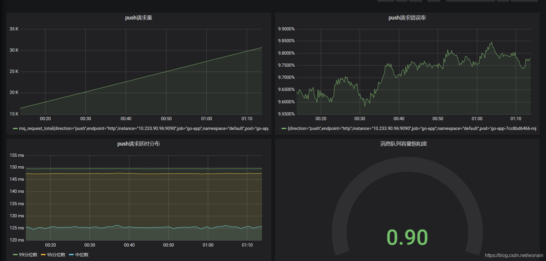 使用 Prometheus 进行应用监控_prometheus service monitor-CSDN博客