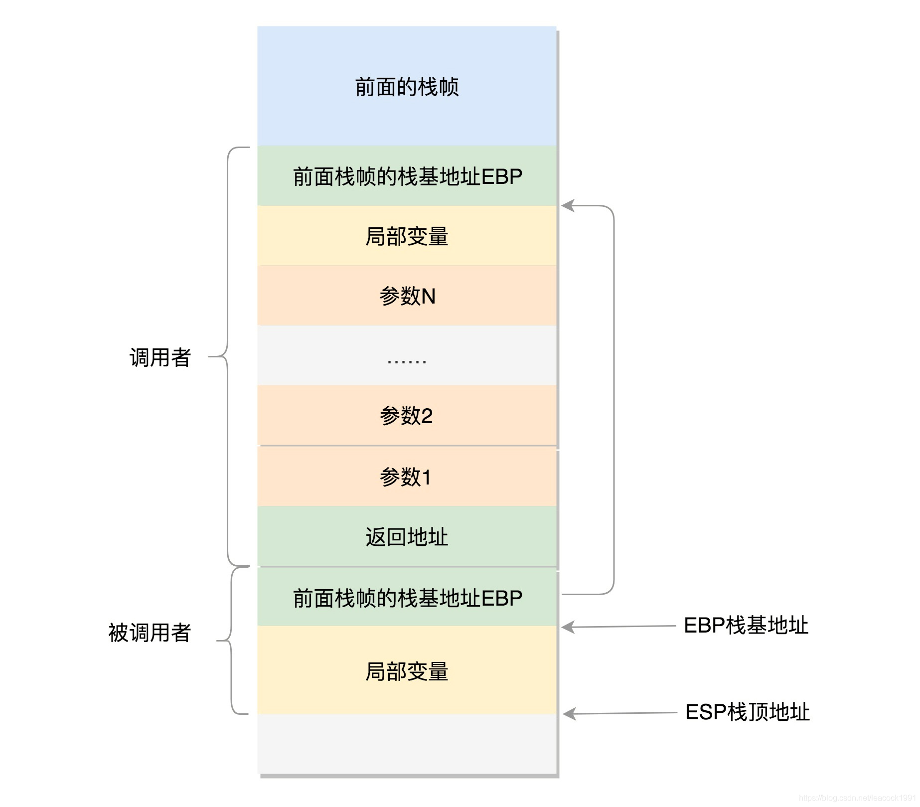 图片来自极客时间趣谈linux操作系统