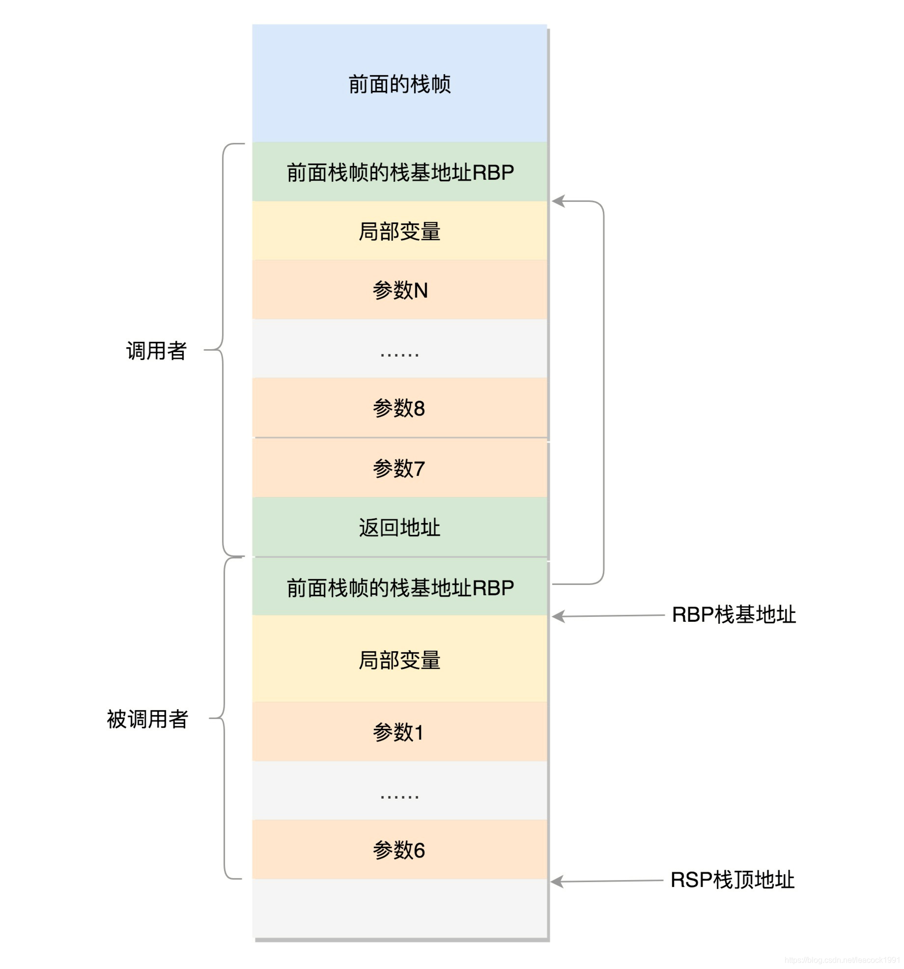 图片来自极客时间趣谈linux操作系统