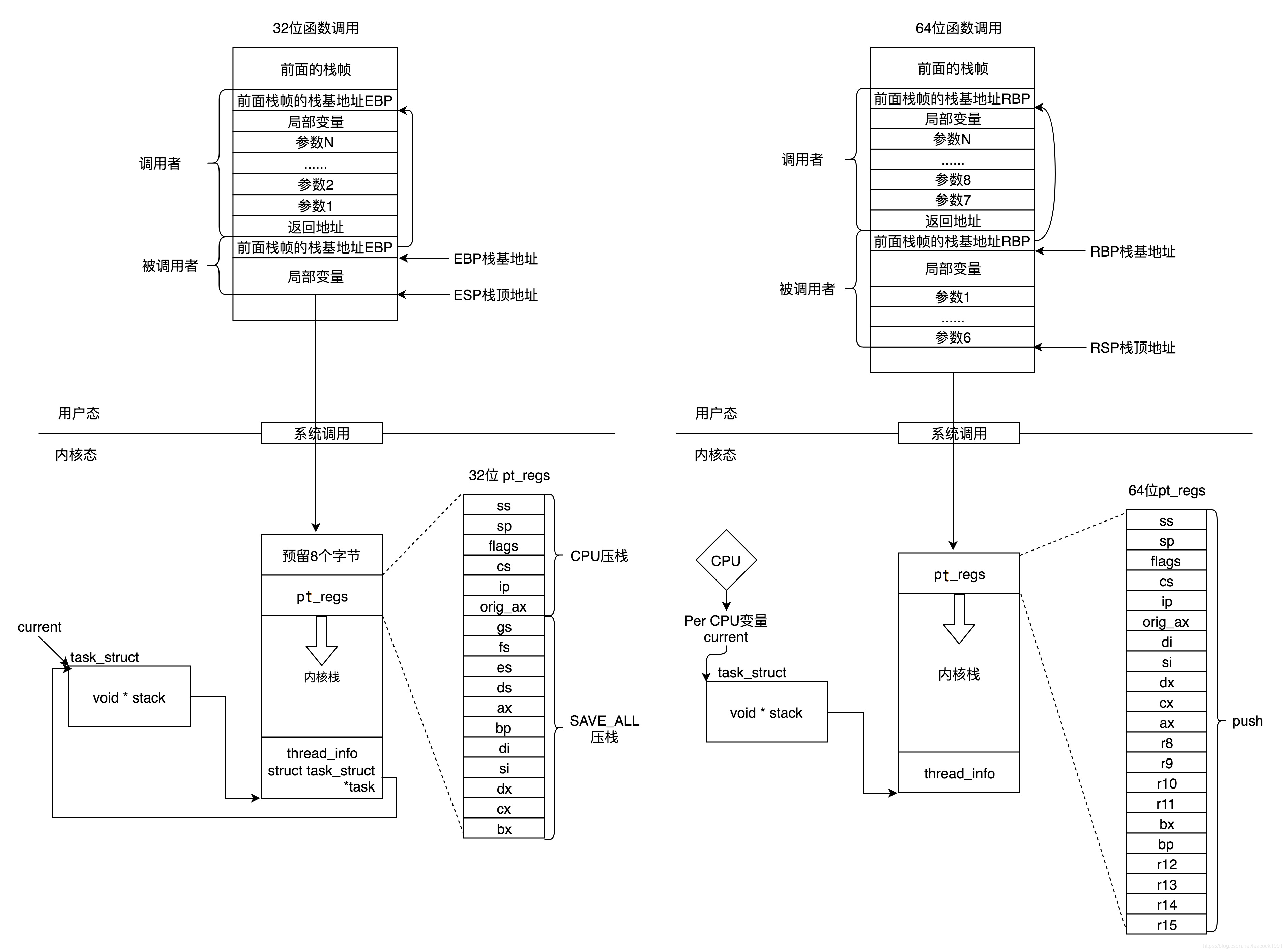 图片来自极客时间趣谈linux操作系统