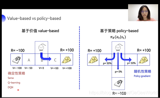 Value-based和Policy-based 策略学习