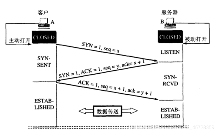 三次握手