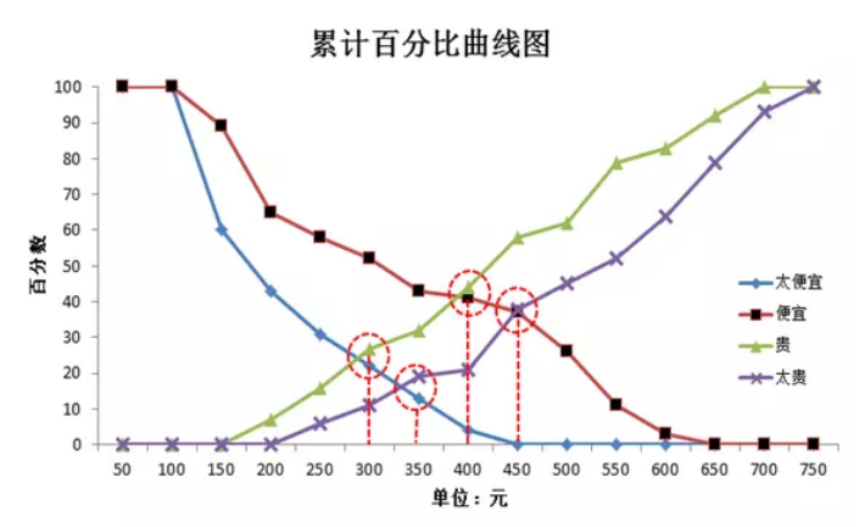 一文带你揭秘并实现“大数据杀熟”背后的逻辑！Alice菌的博客-一文带你揭秘并实现大数据杀熟背后的逻辑