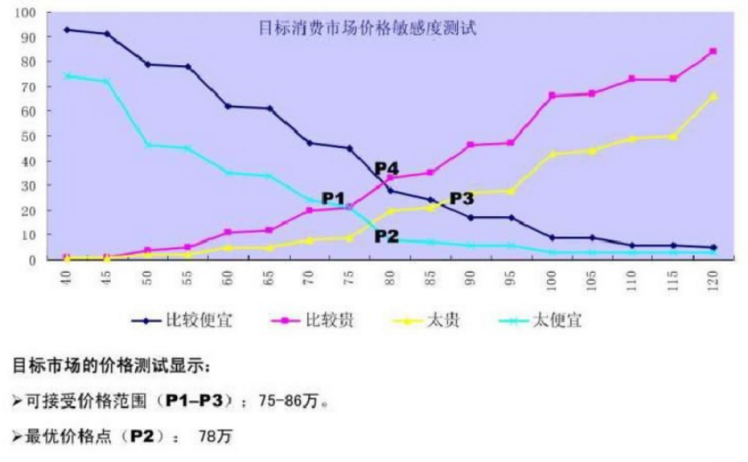 一文带你揭秘并实现“大数据杀熟”背后的逻辑！Alice菌的博客-一文带你揭秘并实现大数据杀熟背后的逻辑