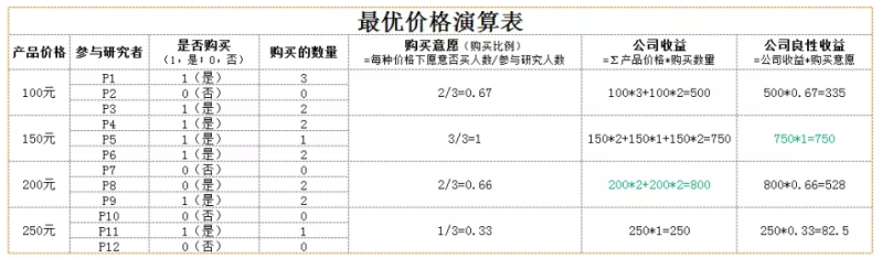 一文带你揭秘并实现“大数据杀熟”背后的逻辑！Alice菌的博客-一文带你揭秘并实现大数据杀熟背后的逻辑