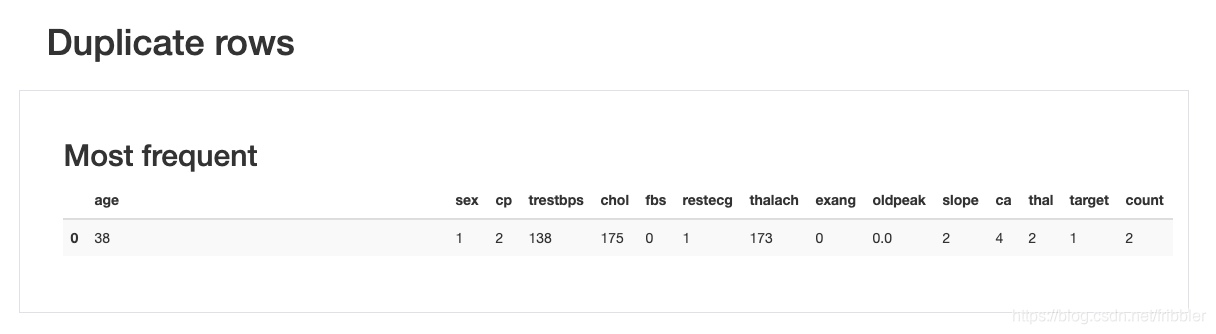 Pandas Profiling