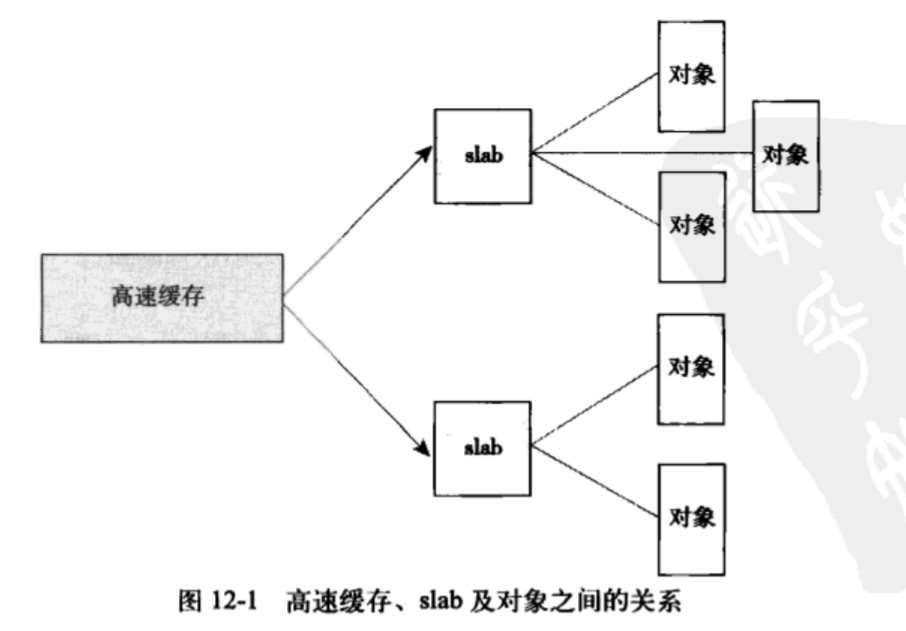 linux 内存 管理_linux内存机制