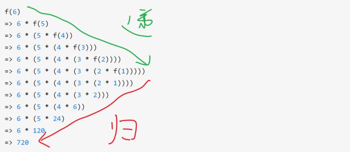 二叉树相关概念和解题思路JS代码