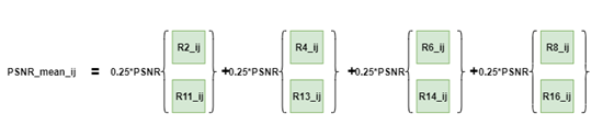 图2.7	判断使用哪一种权重矩阵的PSNR计算过程