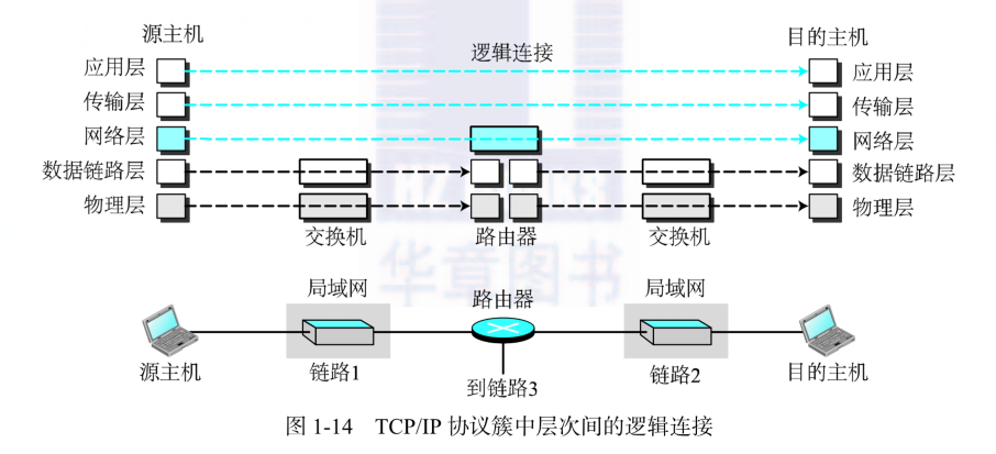 更具体的图