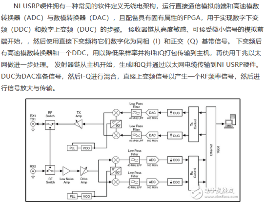 sdr软件无线电中文版_usrp软件无线电