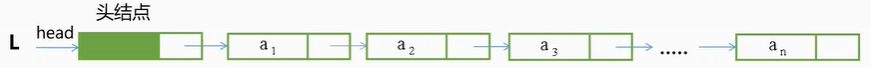 带头结点的单链表