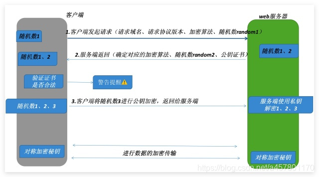 https官网 watermark,type_ZmFuZ3poZW5naGVpdGk,shadow_10,text_aHR0cHM6Ly9ibG9nLmNzZG4ubmV0L2E0NTc4MDExNzA=,size_16,color_FFFFFF,t_70