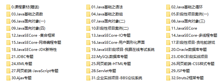 Java零基础无从下手？悄悄告诉你最快路径｜附Java入门基础视频教程