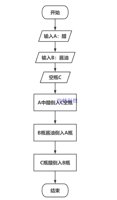 C语言程序设计第五版谭浩强课后答案第三题答案