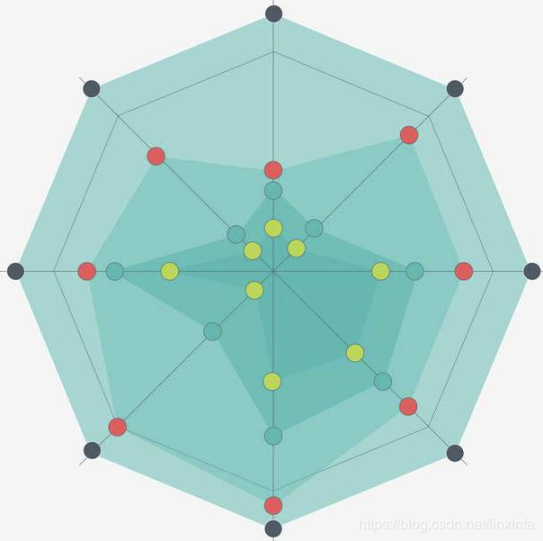 unity动态绘制多边形
