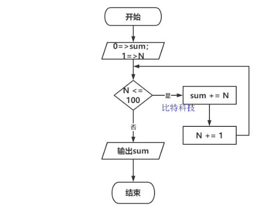 C语言程序设计第五版谭浩强课后答案第4题答案