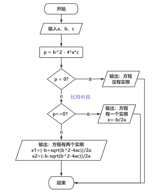 C语言程序设计第五版谭浩强课后答案