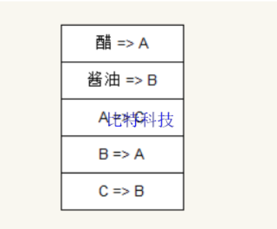 C语言程序设计第五版谭浩强第五题课后答案