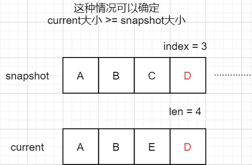 JUC集合类 CopyOnWriteArrayList源码解析 JDK8