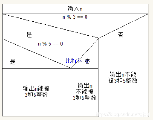 C语言程序设计第五版课后习题答案