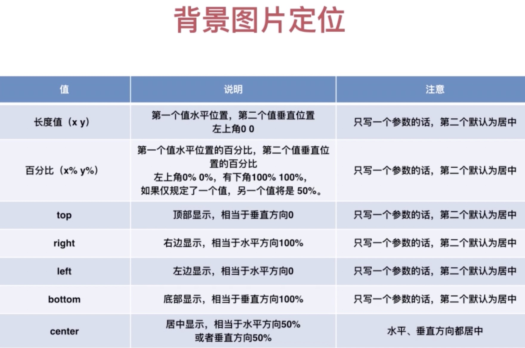 H5入门7：CSS设置背景和列表样式_h5列表样式-CSDN博客