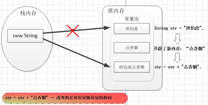 高效拼接字符串，你会用 “+” 还是StringBuilder.append？陈哈哈的菜园子-