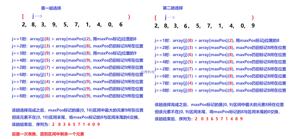 谭浩强 C语言程序设计第五版习题答案