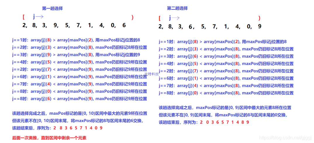 谭浩强 C语言程序设计第五版习题答案