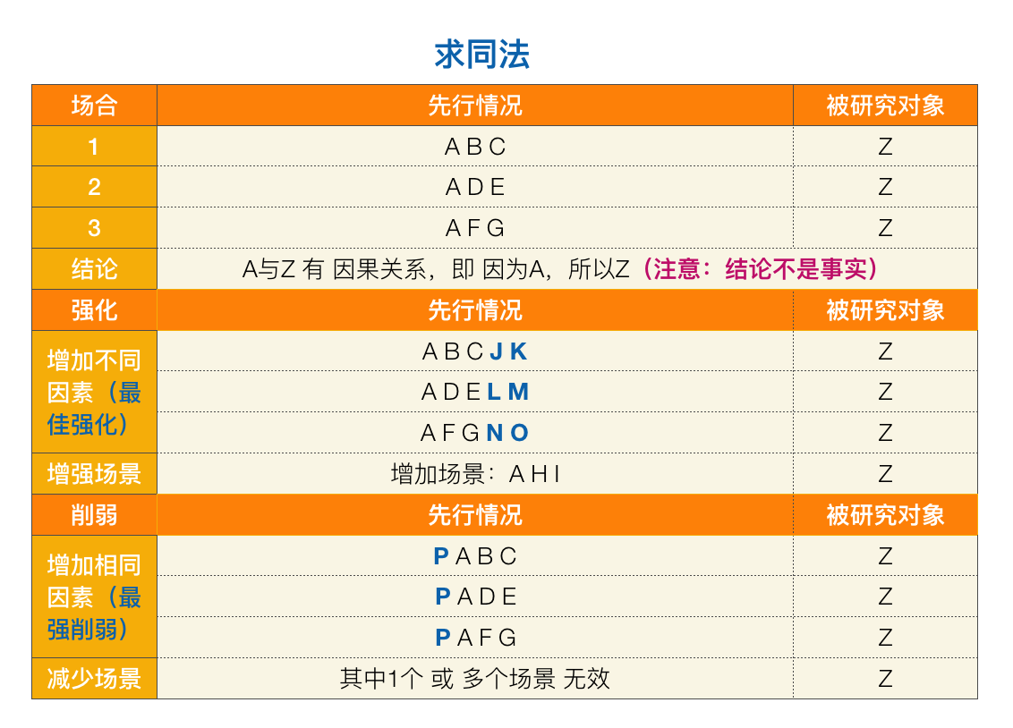 非形式逻辑 04 因果关系和推理 Wangdsh的博客 Csdn博客