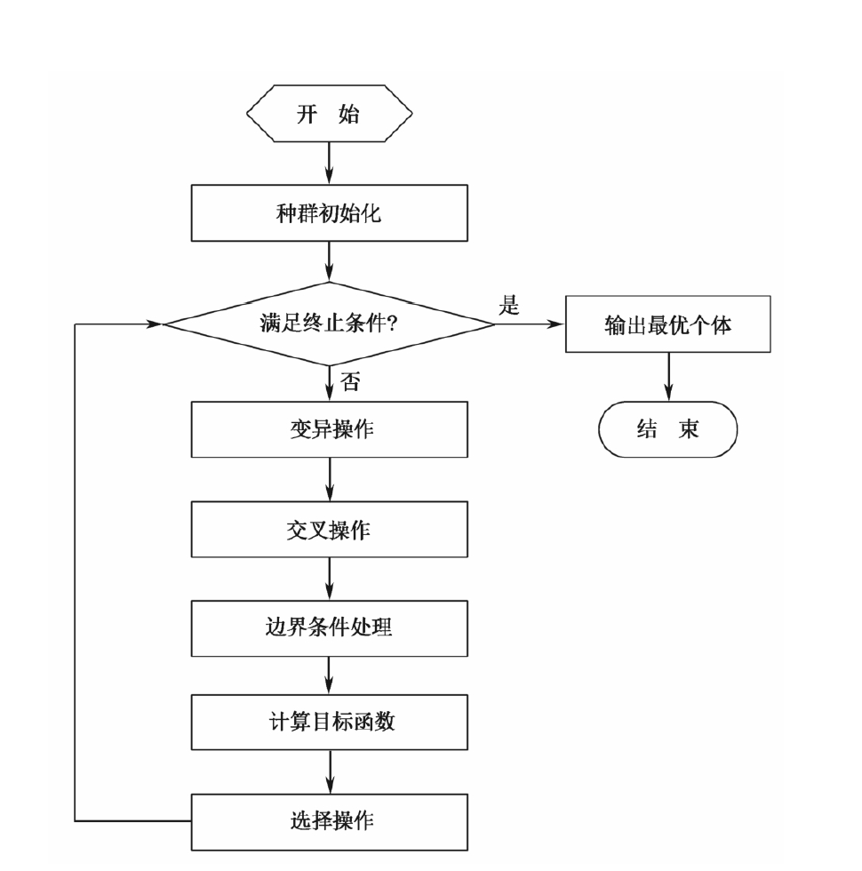 快速掌握差分进化算法的方法_多目标进化算法