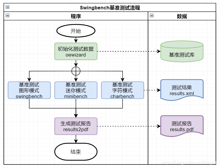 Swingbench基准测试-1、概述