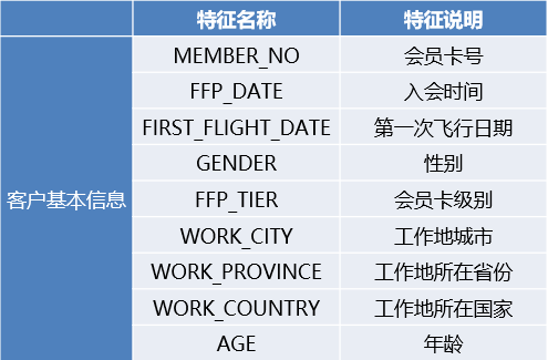 客户基本信息