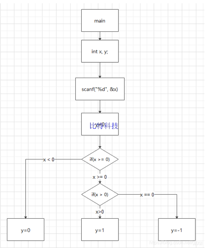 c语言谭浩强课后习题答案