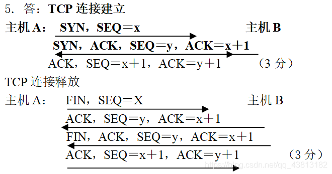 5. 答：TCP连接建立
主机A： SYN，SEQ＝x                 主机B
SYN，ACK，SEQ＝y，ACK＝x＋1
ACK，SEQ＝x＋1，ACK＝y＋1     （3分）
TCP连接释放
主机A：  FIN，SEQ＝X                 主机B
ACK，SEQ＝y，ACK＝x＋1
FIN，ACK，SEQ＝y，ACK＝x＋1
ACK，SEQ＝x＋1，ACK＝y＋1       （3分）