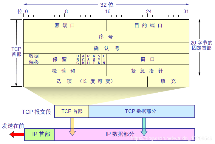 在这里插入图片描述